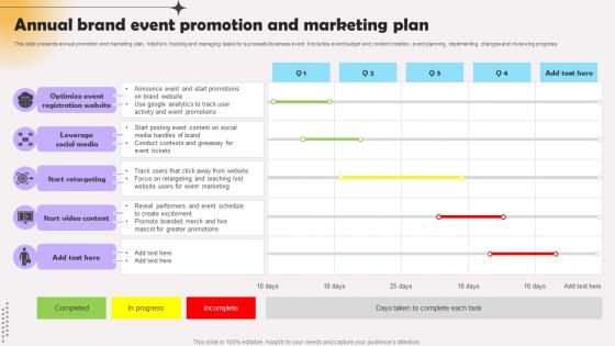 Annual Brand Event Promotion And Marketing Plan