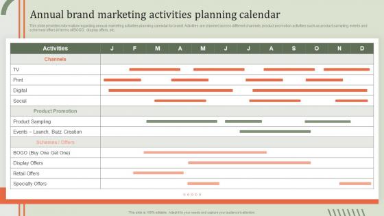 Annual Brand Marketing Activities Guideline Brand Performance Maintenance Team