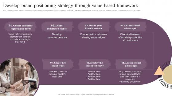 Annual Brand Marketing Plan Develop Brand Positioning Strategy Through Value Based Framework