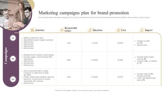 Annual Brand Marketing Plan Marketing Campaigns Plan For Brand Promotion