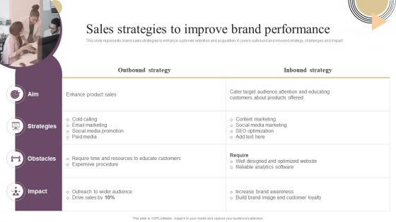 Annual Brand Marketing Plan Sales Strategies To Improve Brand Performance