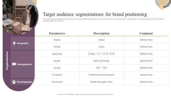 Annual Brand Marketing Plan Target Audience Segmentations For Brand Positioning