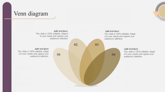 Annual Brand Marketing Plan Venn Diagram Ppt Powerpoint Presentation Ideas