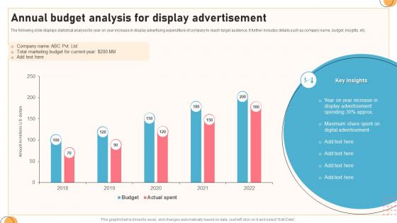 Annual Budget Analysis For Display Advertisement