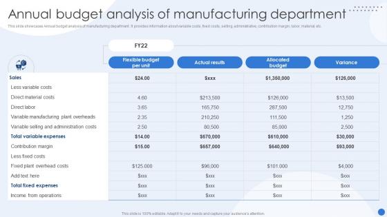 Annual Budget Analysis Of Manufacturing Department Modernizing Production Through Robotic Process Automation