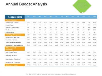 Annual budget analysis real estate management and development ppt summary