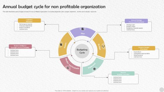 Annual Budget Cycle For Non Profitable Organization