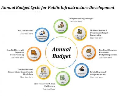 Annual budget cycle for public infrastructure development