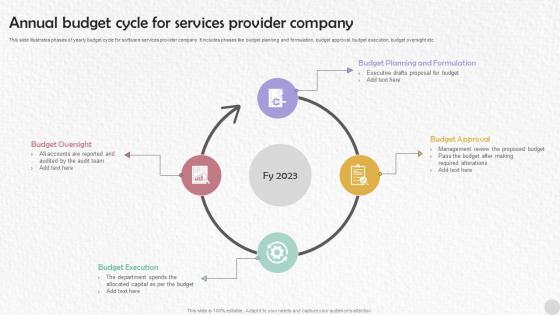 Annual Budget Cycle For Services Provider Company