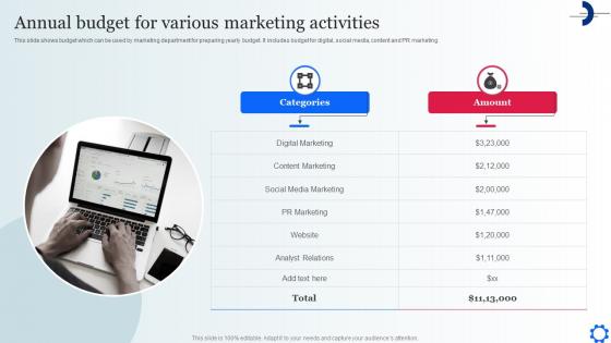 Annual Budget For Various Marketing Activities Digital Marketing Strategies To Attract Customer MKT SS V