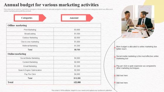 Annual Budget For Various Marketing Activities Media Marketing To Increase Product Reach MKT SS V