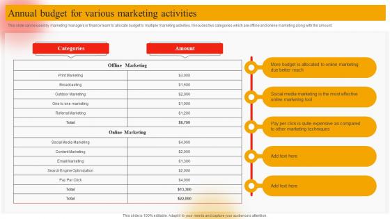 Annual Budget For Various Marketing Activities Online Marketing Plan To Generate Website Traffic MKT SS V