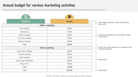 Annual Budget For Various Marketing Activities Referral Marketing Plan To Increase Brand Strategy SS V