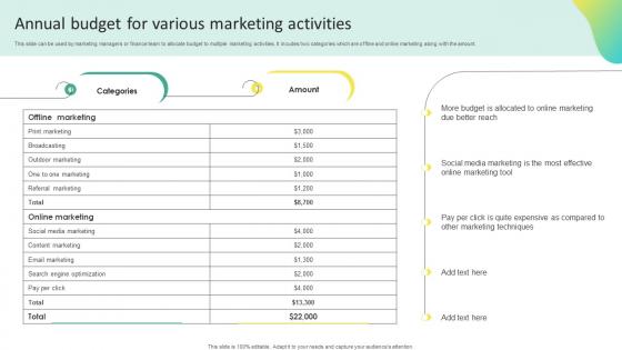 Annual Budget For Various Offline Marketing To Create Connection MKT SS V