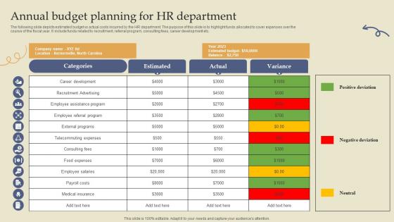 Annual Budget Planning For HR Department
