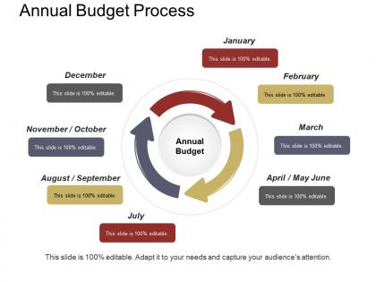 Annual budget process example of ppt