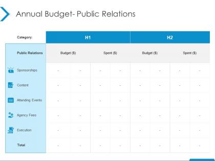 Annual budget public relations attending events ppt powerpoint presentation slides design ideas