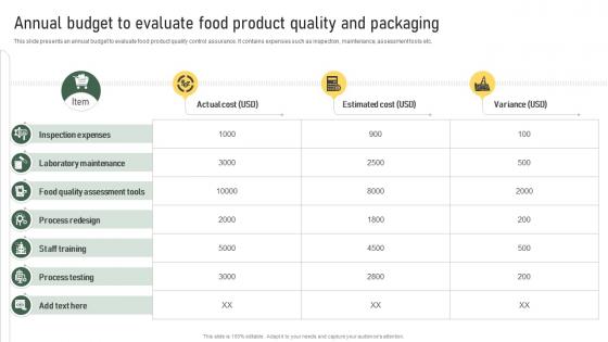 Annual Budget To Evaluate Food Product Quality And Packaging Strategic Food Packaging