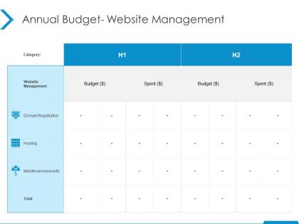 Annual budget website management business ppt powerpoint presentation infographics slideshow