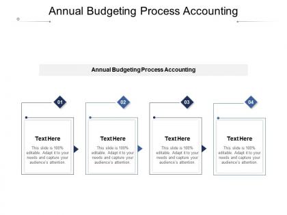 Annual budgeting process accounting ppt powerpoint presentation pictures smartart cpb