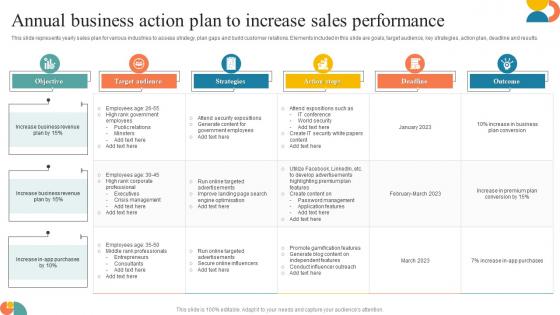 Annual Business Action Plan To Increase Sales Performance
