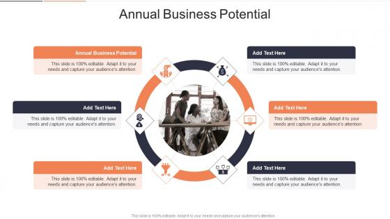 Annual Business Potential In Powerpoint And Google Slides Cpb