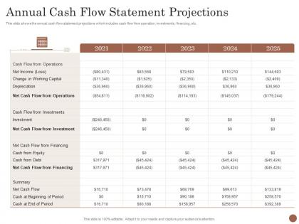 Annual cash flow statement projections business plan for opening a cafe ppt inspiration