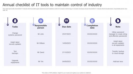 Annual Checklist Of IT Tools To Maintain Control Of Industry