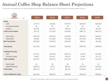 Annual Coffee Shop Balance Sheet Projections Business Plan For Opening A Cafe Ppt Layouts