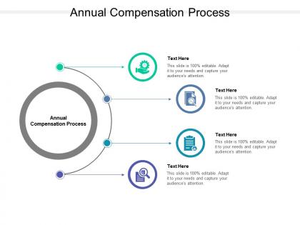 Annual compensation process ppt powerpoint presentation show tips cpb