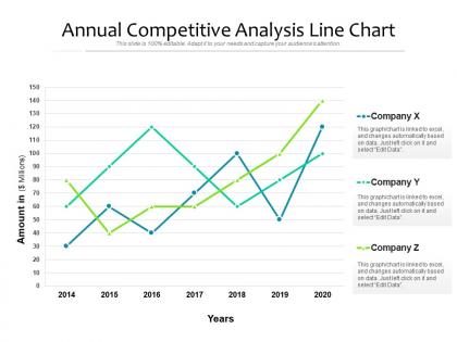 Annual competitive analysis line chart