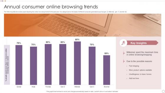 Annual Consumer Online Browsing Trends