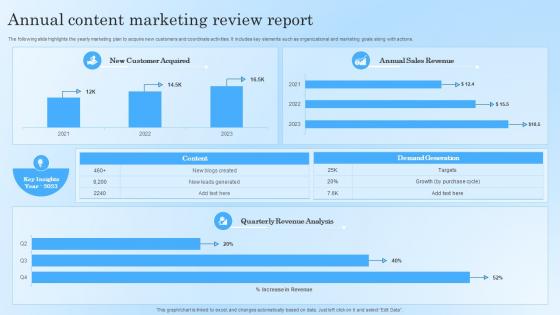 Annual Content Marketing Review Report