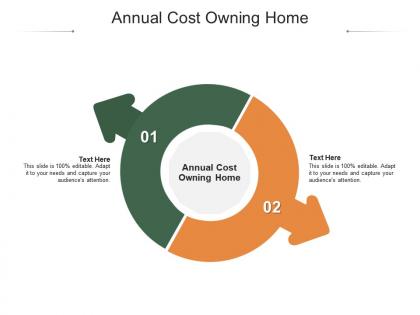 Annual cost owning home ppt powerpoint presentation gallery pictures cpb