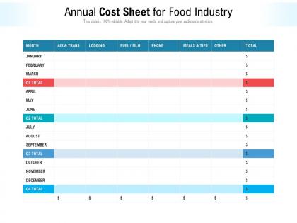 Annual cost sheet for food industry
