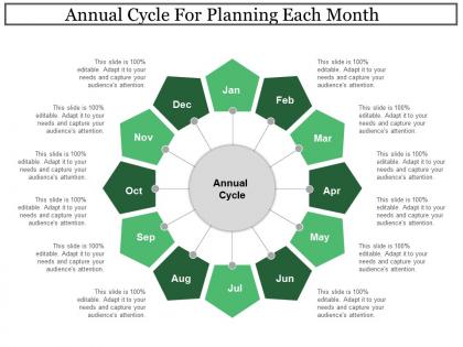 Annual cycle for planning each month
