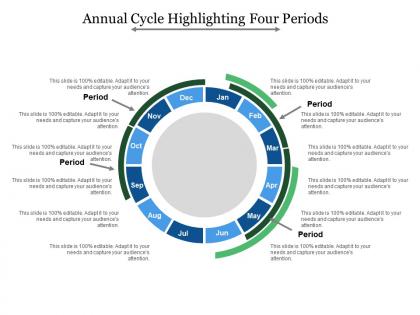 Annual cycle highlighting four periods