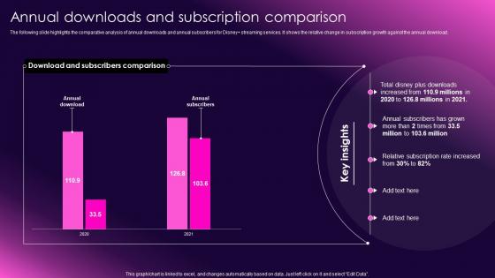 Annual Downloads And Subscription Comparison Ott Media Network Company Profile Cp Cd V