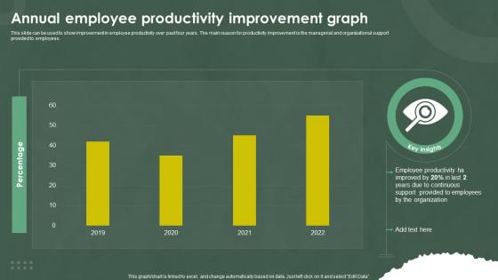 Annual Employee Productivity Improvement Graph