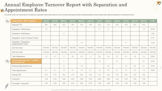 Annual Employee Turnover Report With Separation And Appointment Rates