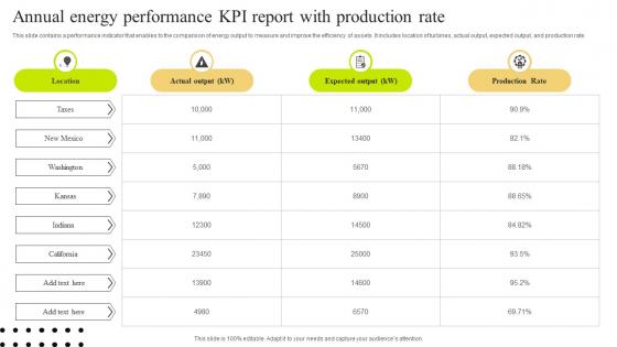 Annual Energy Performance KPI Report With Production Rate