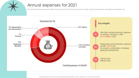 Annual Expenses For 2021 Digital Marketing Agency Company Profile Cp Cd V