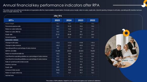 Annual Financial Key Performance Developing RPA Adoption Strategies