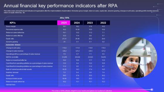 Annual Financial Key Performance Indicators After Rpa Robotic Process Automation