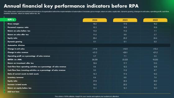 Annual Financial Key Performance Indicators Before RPA Major Industries Adopting