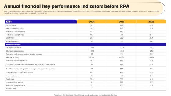 Annual Financial Key Performance Indicators Robotic Process Automation Implementation