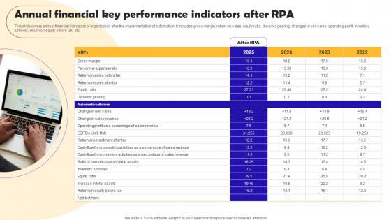 Annual Financial Key Performance Robotic Process Automation Implementation