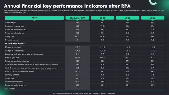 Annual Financial Key Performance RPA Adoption Trends And Customer