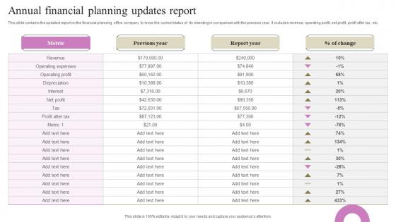 Annual Financial Planning Updates Report