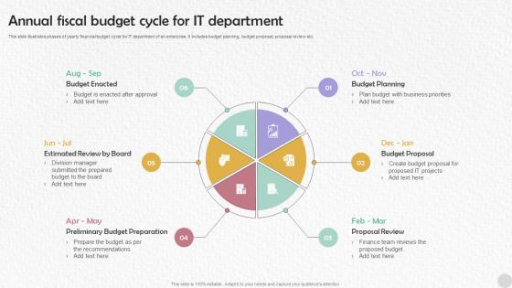 Annual Fiscal Budget Cycle For IT Department